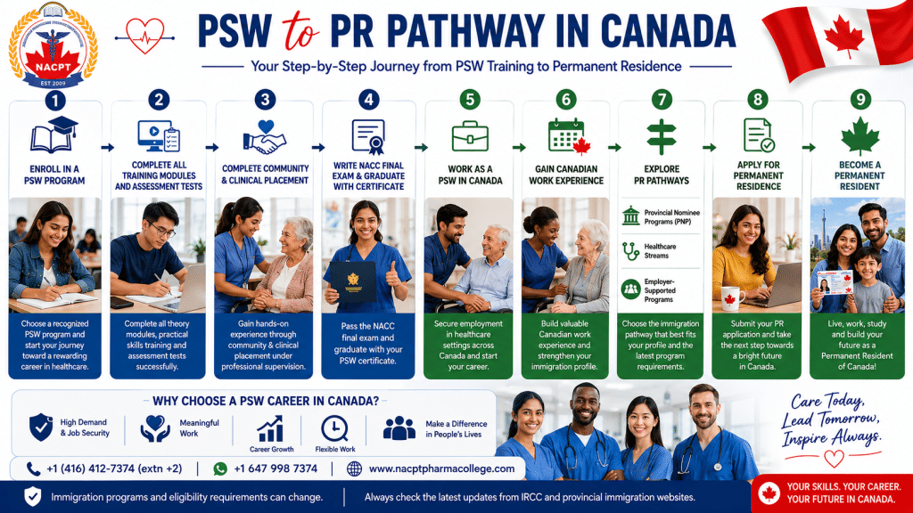 psw-to-pr-pathway-in-canada